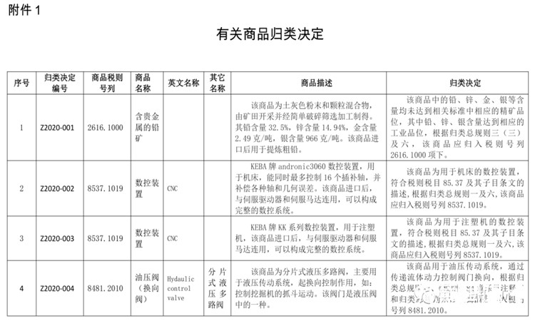 申報(bào)要素